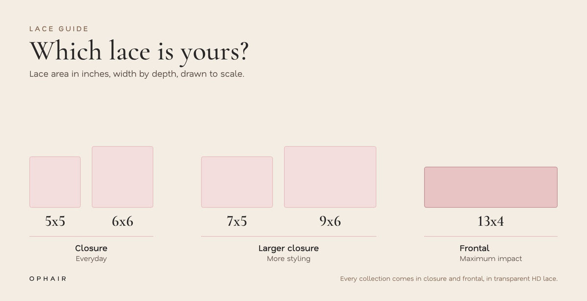 Closure and frontal lace sizes compared, by OPHAIR