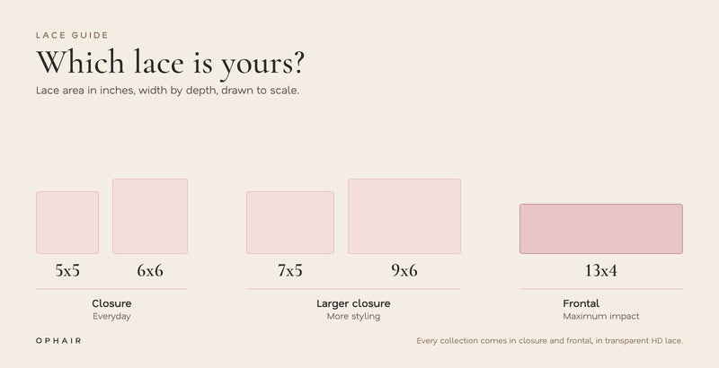 Closure and frontal lace sizes compared, by OPHAIR